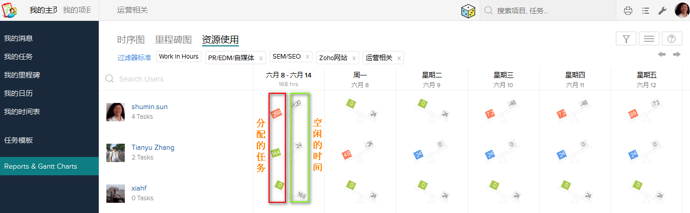 轻松管理团队 轻松管理团队